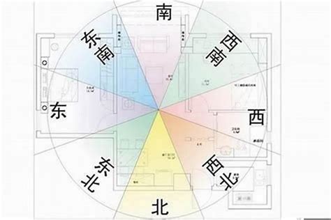 朝東缺點|如何選擇房子方位？8大風水方位與12生肖的完美結合，改變你的。